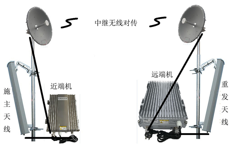 柳北智能无线拉远移频中继直放站近端机远端机